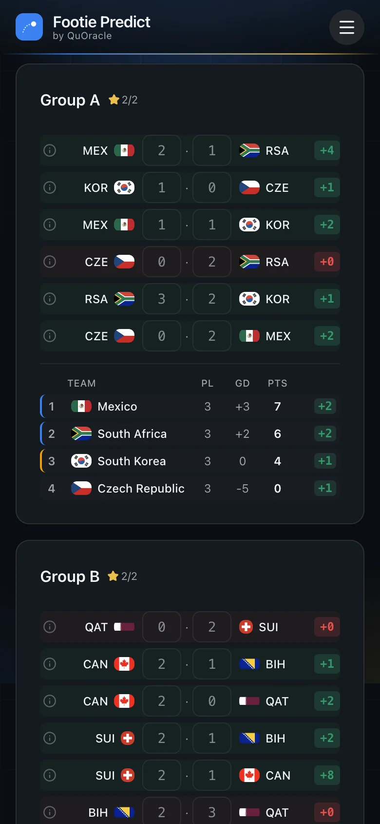 Footie Predict, group stage: every fixture with flags, your scoreline and the points it earned, then the group table