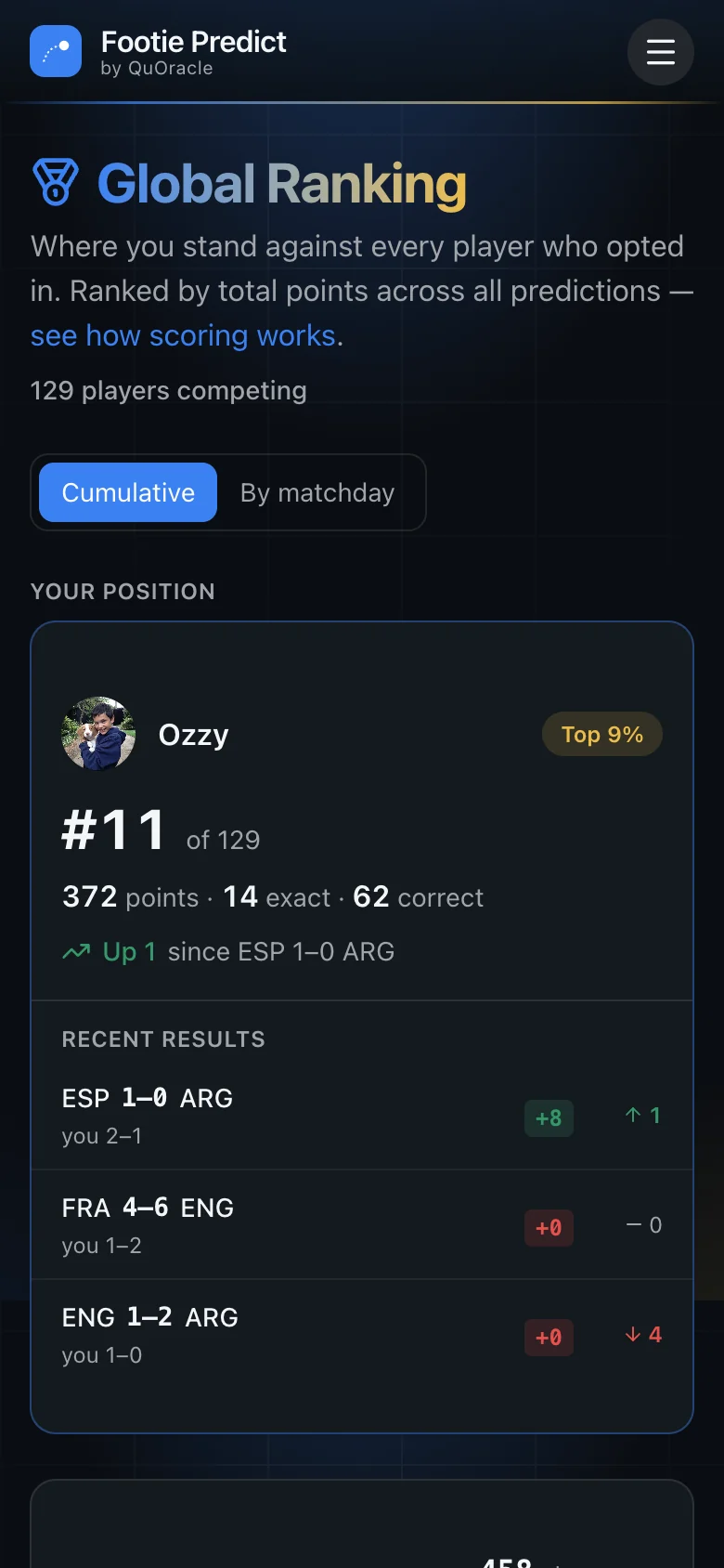 Footie Predict, global ranking: your position, points, exact scores and recent results