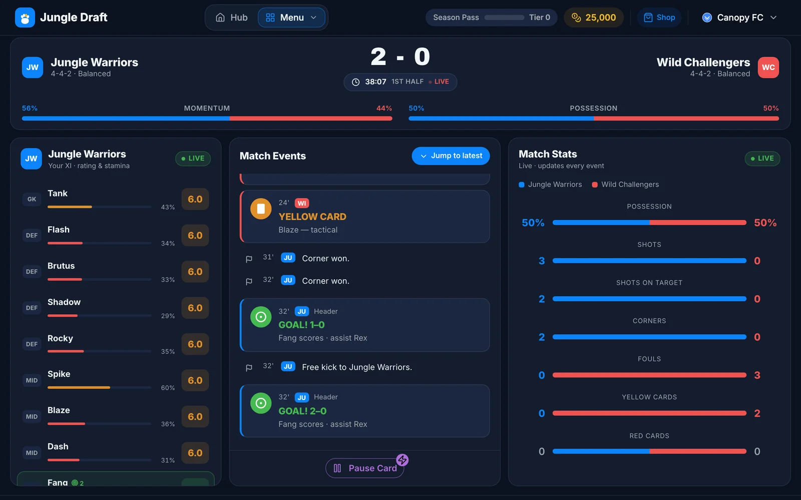 Jungle Draft, a live match: 2-0 at 38 minutes, momentum and possession bars, the XI with stamina, the event feed and match stats